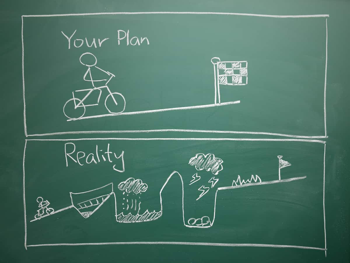 plan vs realiteit