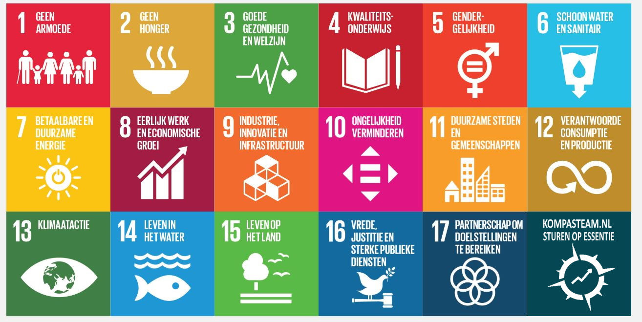 SDG Social development goals