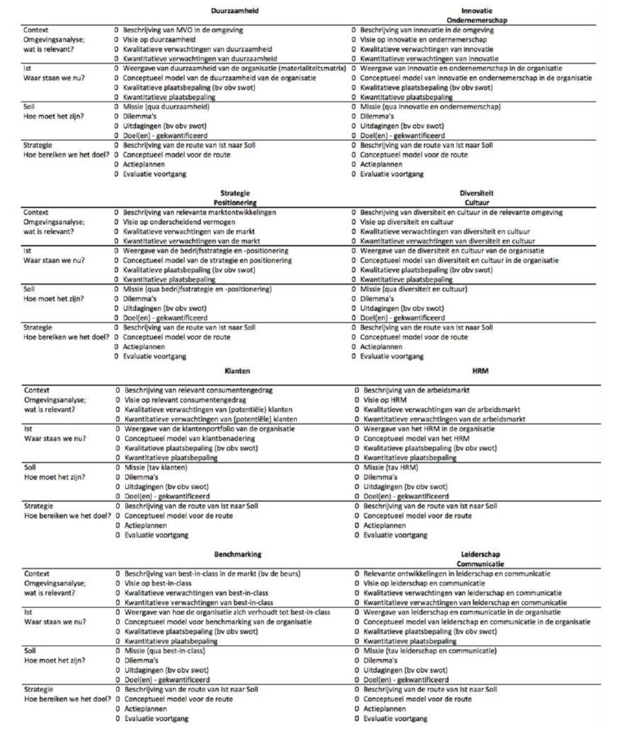 Invulschema jaarrapporten Coebergh Invulschema jaarrapporten Coebergh